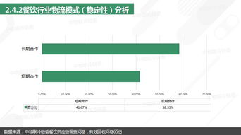 一文看懂餐饮供应链的现状与发展方向