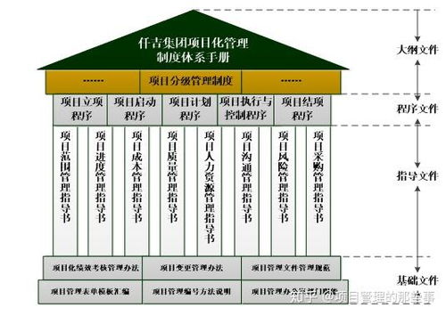 烘焙企业推行 企业项目化管理 实践与成效